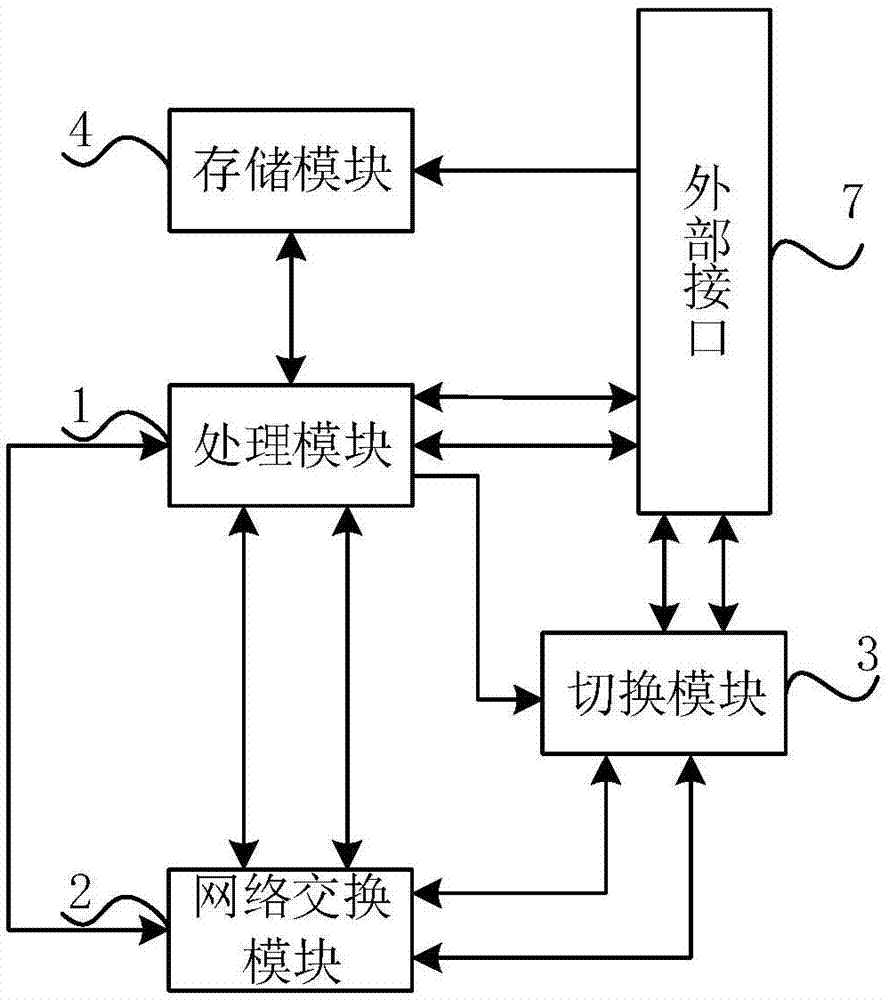 一种基于网络的特种信息采集存储装置的制作方法