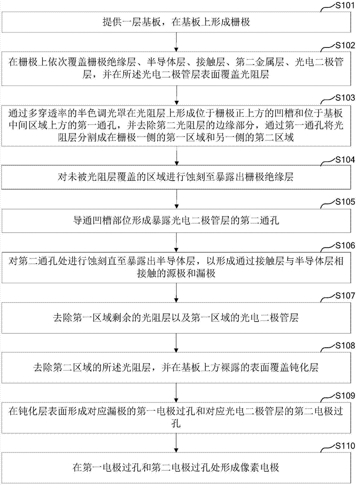 一种显示面板及其制作方法与流程