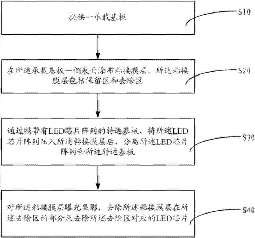 一种Micro LED显示面板及制作方法、显示装置与流程