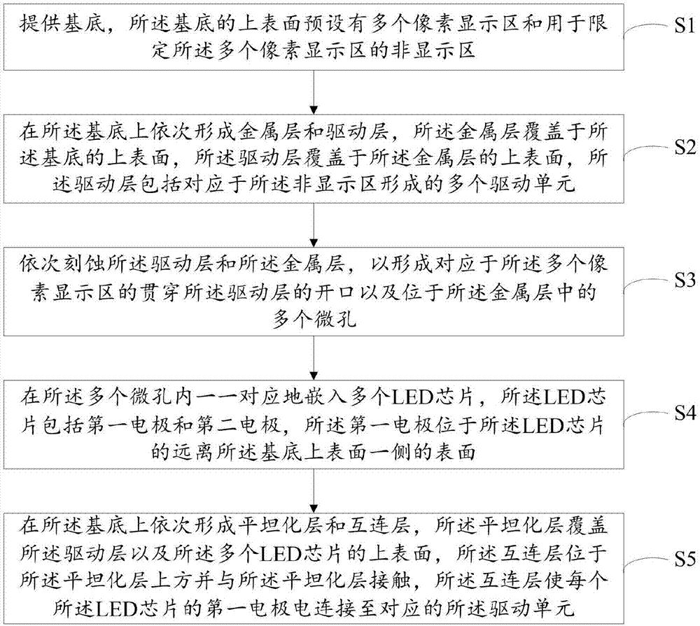 LED显示器及其制作方法与流程