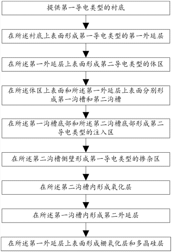 一种晶体管及其制作方法与流程