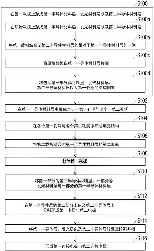 发光元件、显示装置及发光元件与显示装置的制造方法与流程