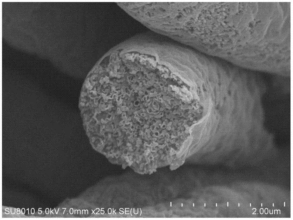 静电纺钴/氮掺杂多孔碳纳米复合纤维及其制备与应用的制作方法