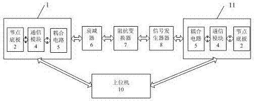 一种电力载波通信下行终端通信模块仿真测试系统的制作方法