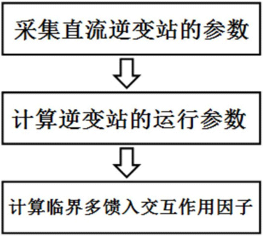 一种计及直流稳态运行电流的计算方法及系统与流程