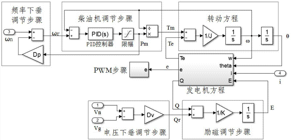 一种模拟柴油发电机组的虚拟同步电机控制方法与流程