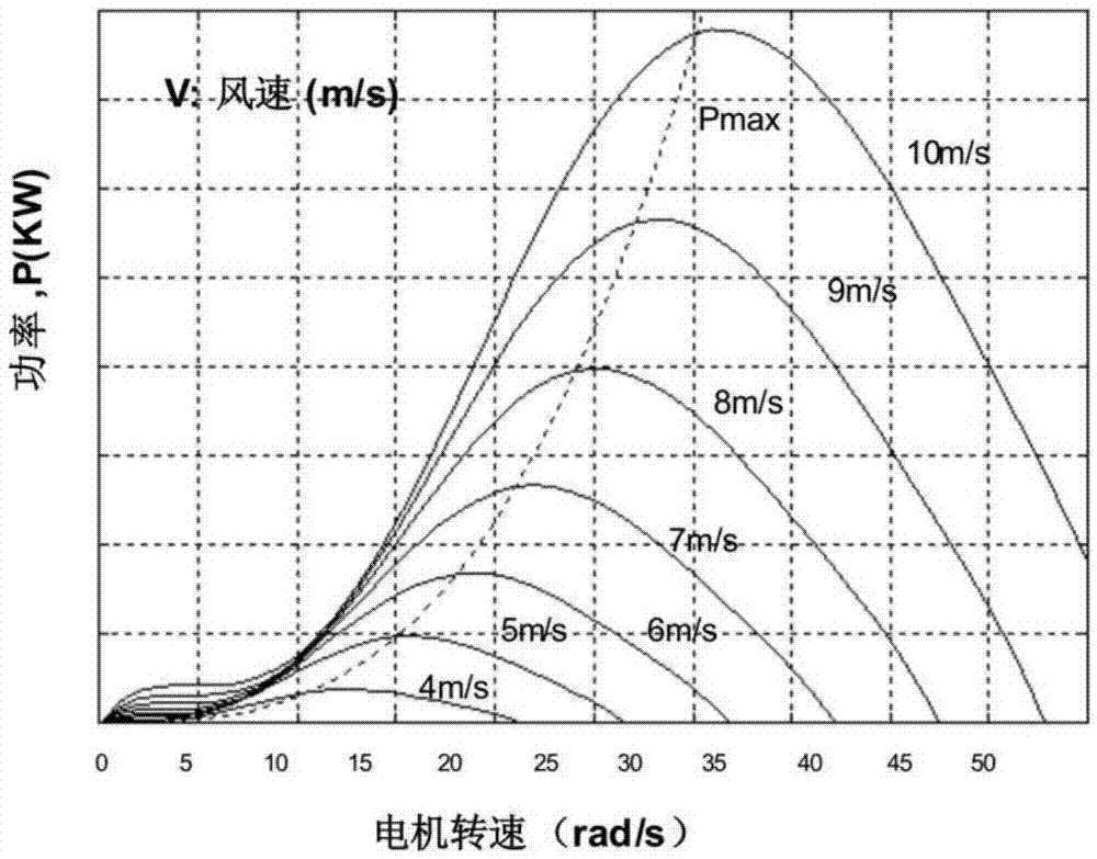 一种多模式风力机功率控制系统的制作方法