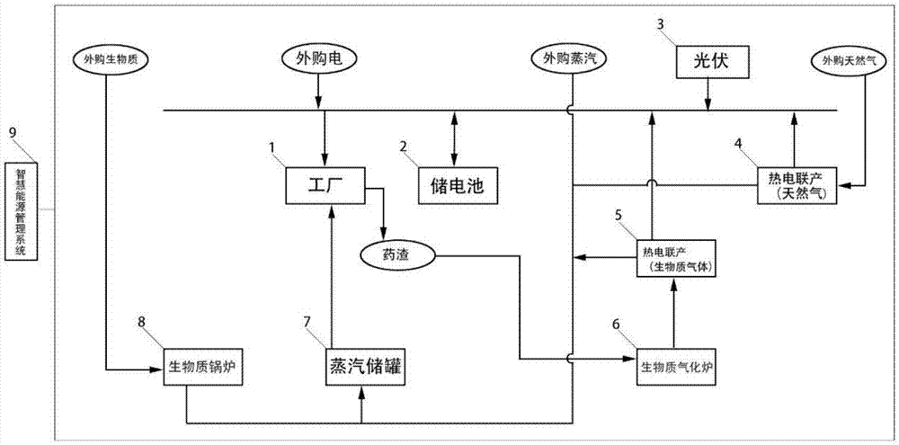 园区分布式能源微网的智慧能源调控系统的制作方法