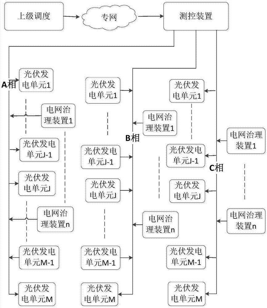 一种降低电网线损的方法与流程