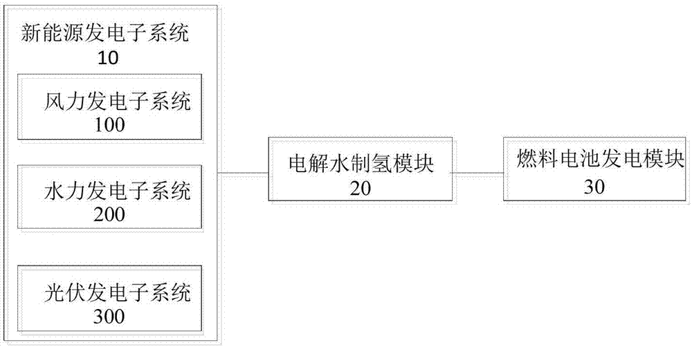 综合能源调度系统的制作方法