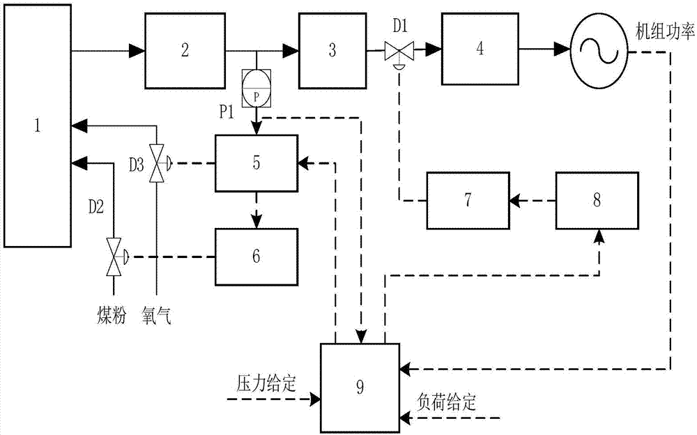 一种IGCC电站自动发电控制系统及控制方法与流程