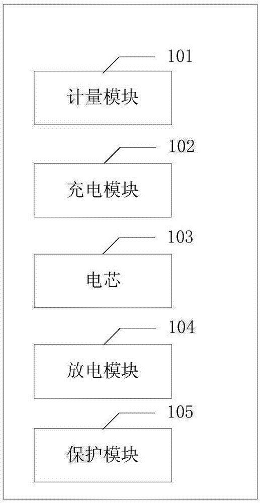 一种控制备用电源的方法、电源、备用电源及供电系统与流程