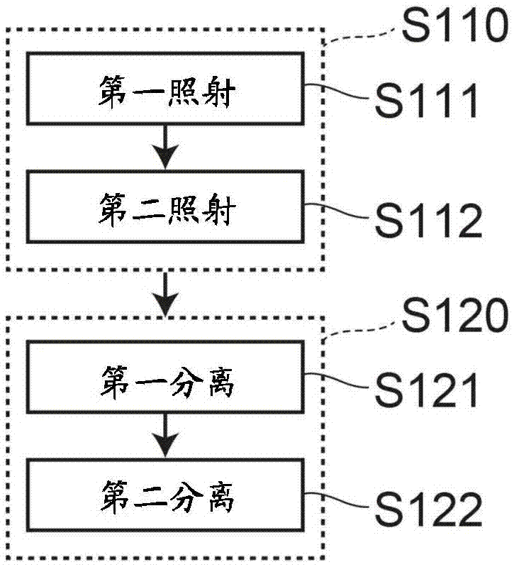 发光元件的制造方法与流程