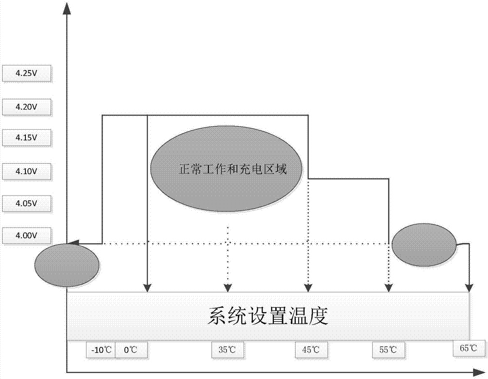 新能源充放电热控制方法及电池热管理系统与流程