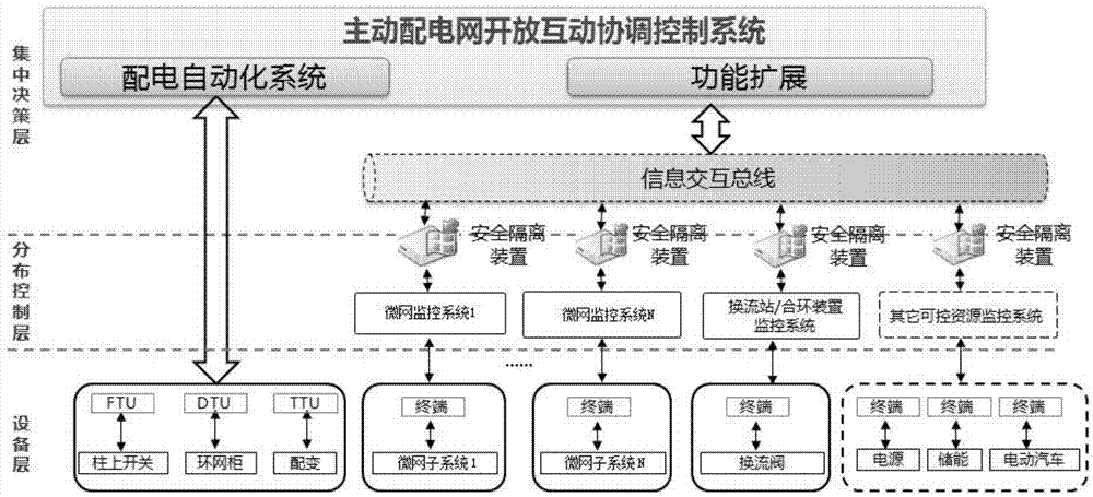 一种可再生能源接入的源-网-荷协同优化系统的制作方法