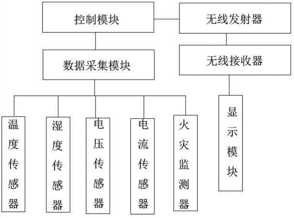 一种用于变电站的监控系统的制作方法