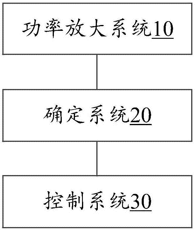 一种射频功率放大器及使用方法与流程