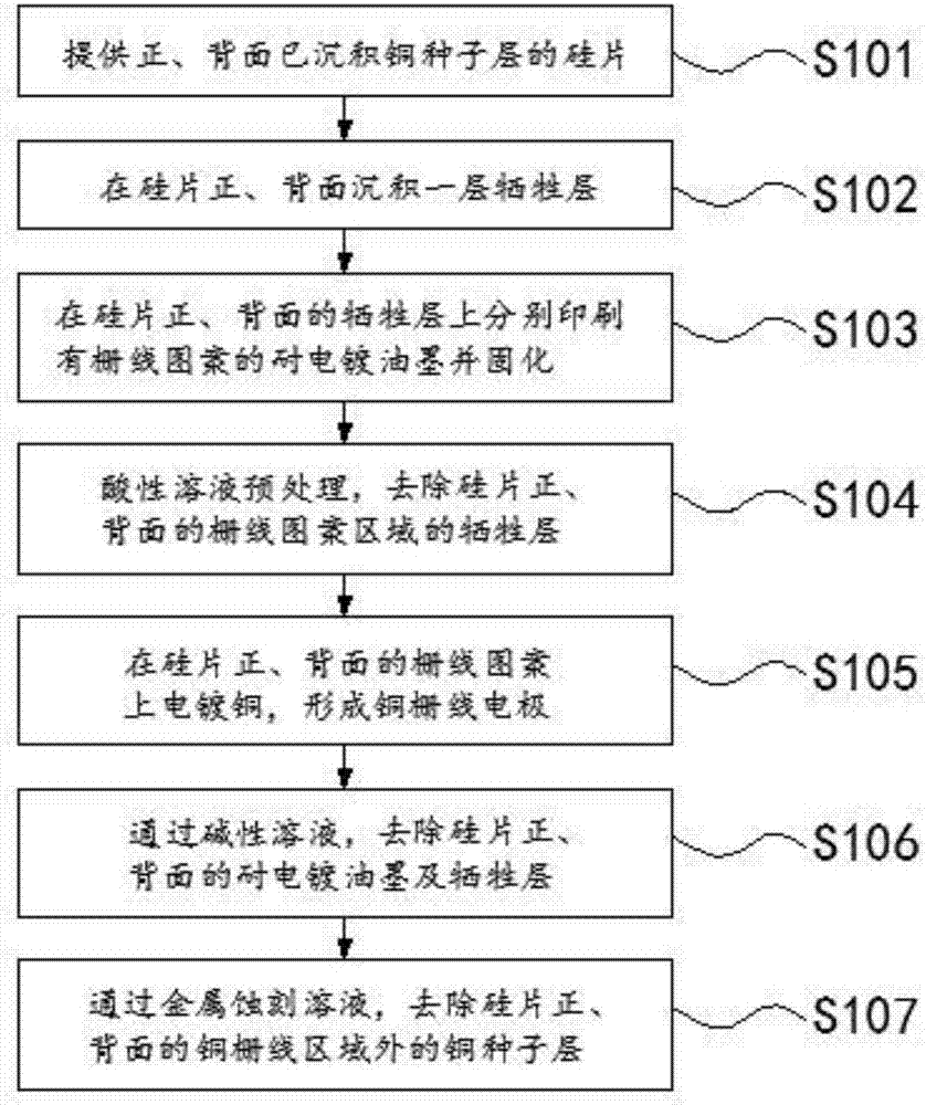 一种异质结太阳能电池电极制作方法与流程