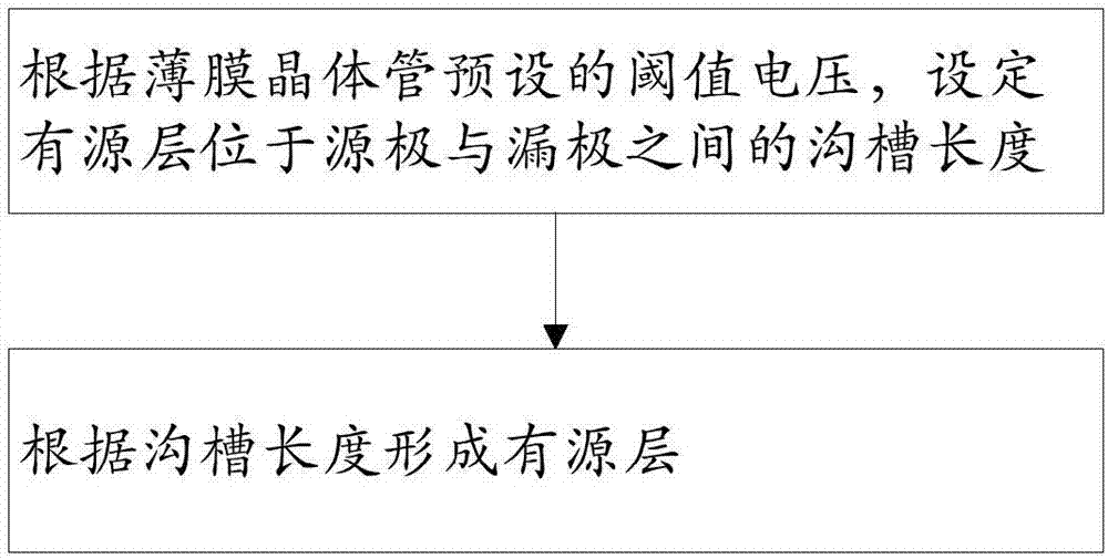 薄膜晶体管及其制备方法、阵列基板和显示装置与流程