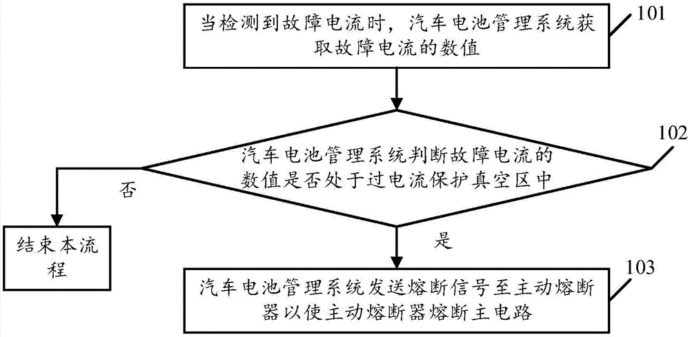 一种过电流的熔断保护方法及汽车电池管理系统与流程