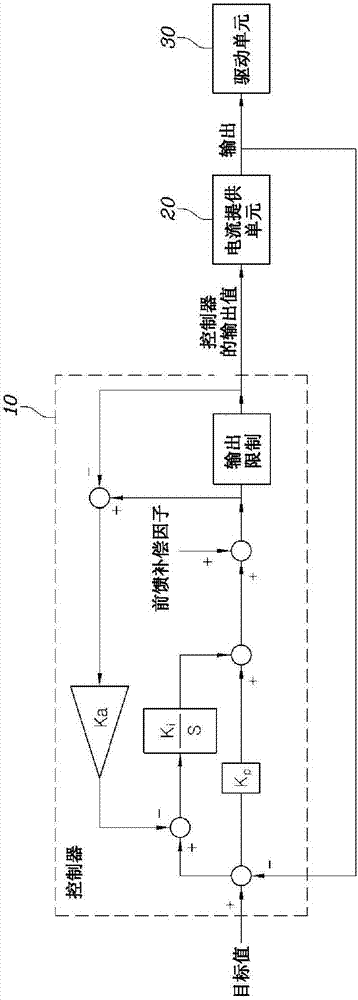 用于反馈控制的方法和系统与流程