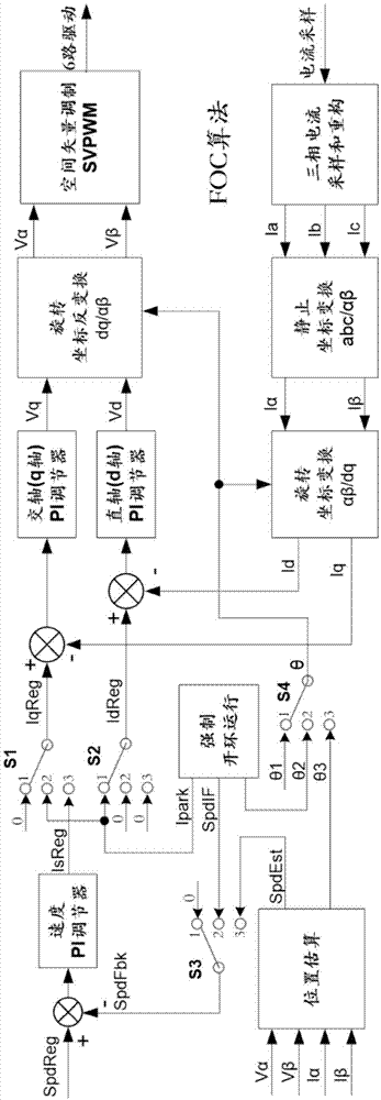 永磁同步电机闭环切换方法与流程