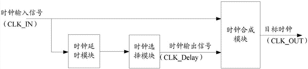 一种实现占空比调整的装置的制作方法