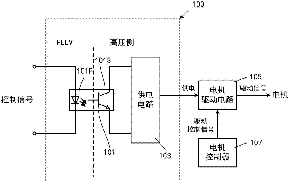 基于光耦的控制电路及其方法与流程