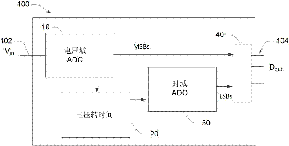 模拟数字转换器的制作方法