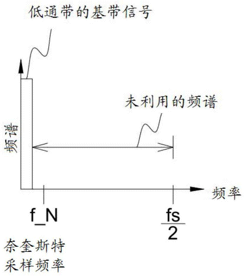 用于提高有线互连的频谱效率的Σ-Δ调制器和系统的制作方法