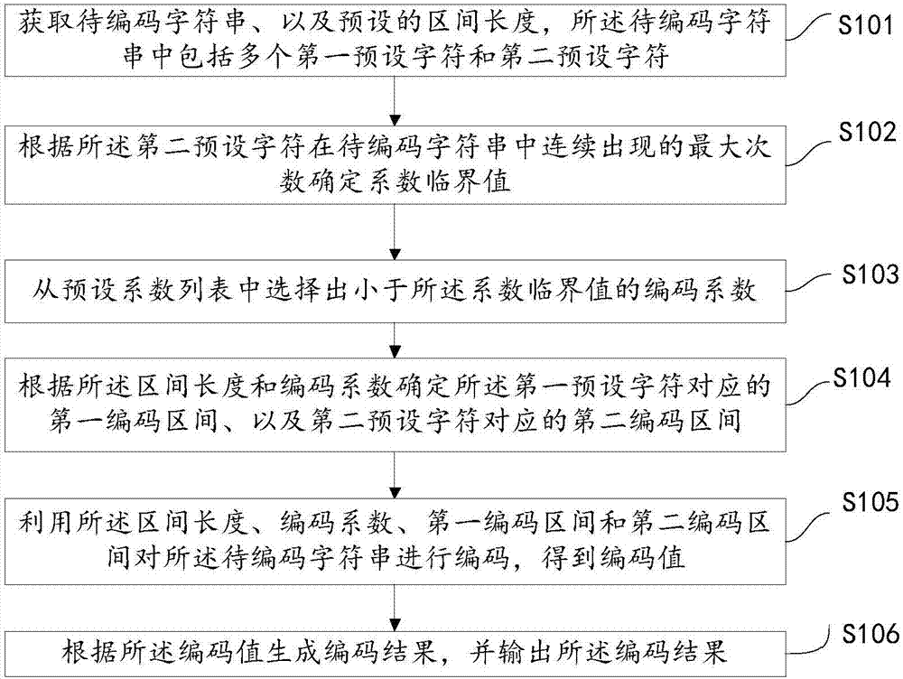 一种数据编码方法、装置以及存储介质与流程