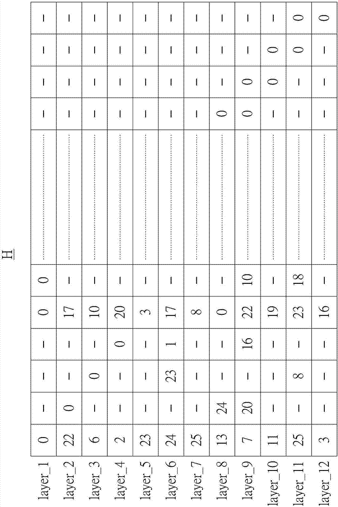 采用改进TDMP算法的LDPC码译码方法及电路与流程