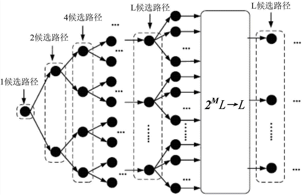 极化码的译码方法、译码器及译码设备与流程