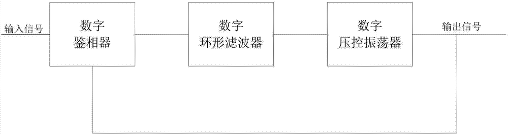 一种产生高频特定序列脉冲的方法和系统与流程