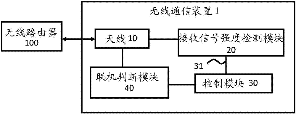 无线通信装置及其天线控制方法与流程