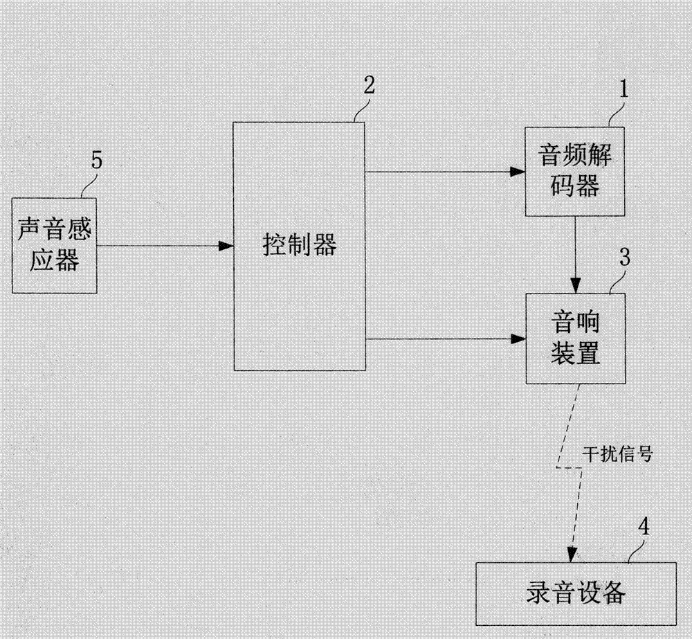 一种自适应录音屏蔽器及声音屏蔽方法与流程