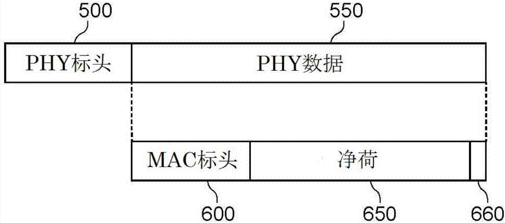 无线通信装置以及无线通信方法与流程