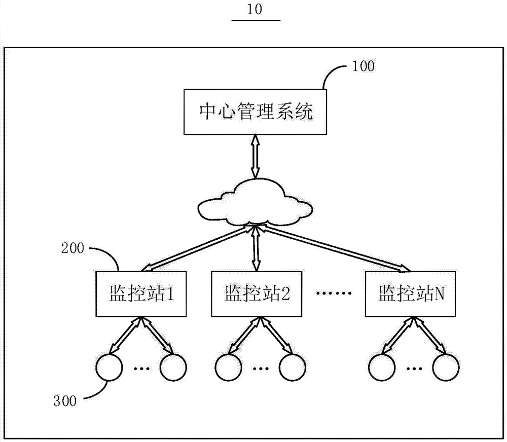 城市综合管廊智能监控系统的制作方法