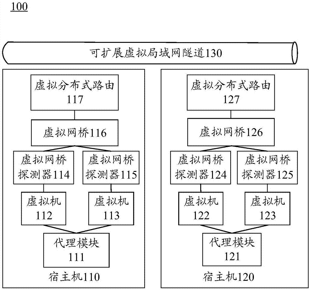 网络监控的方法和设备与流程