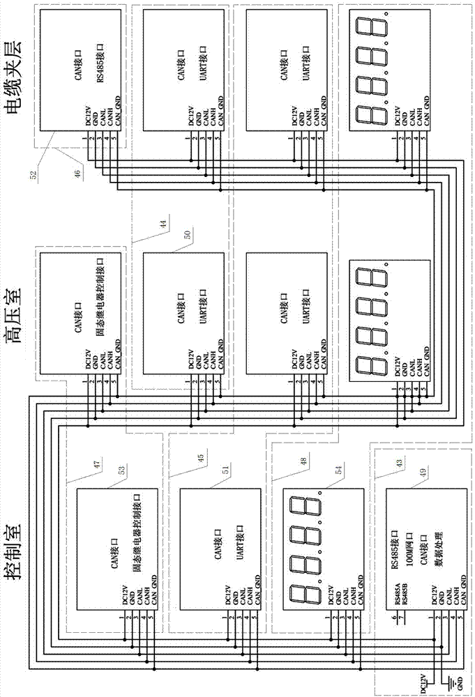 高速铁路牵引变电所有限空间防误入监控系统的制作方法