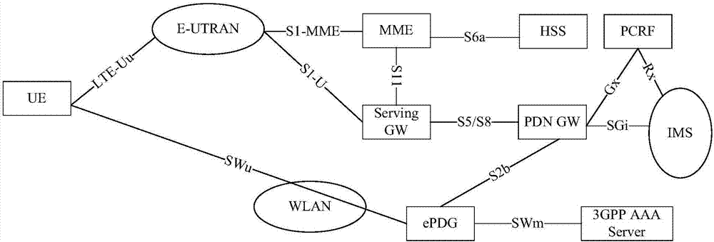 通信隧道端点地址分离方法、终端、ePDG及存储介质与流程