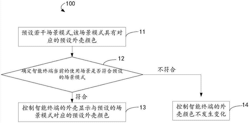 一种智能终端的外壳颜色控制方法及其装置、智能终端与流程