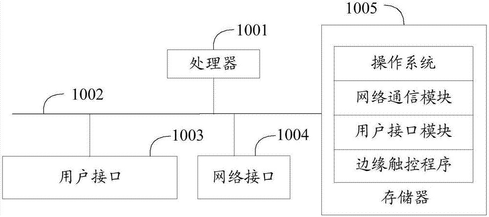 双屏终端的边缘触控方法、装置及计算机可读存储介质与流程