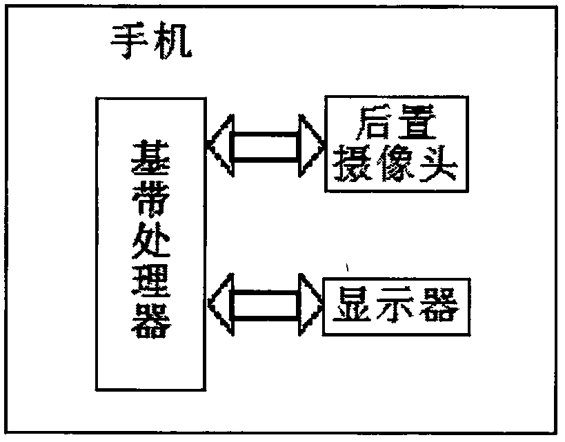 基于手机屏幕控制的方法及手机与流程