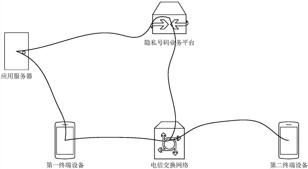 一种通信的方法和装置与流程