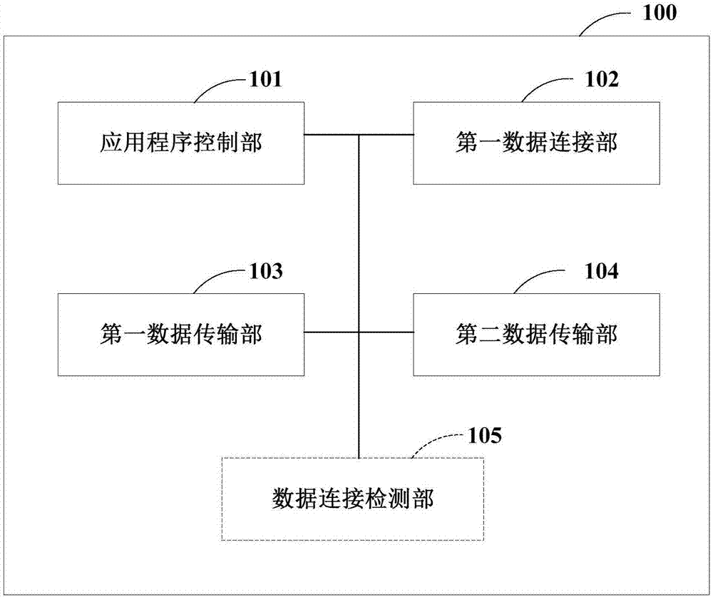 数据通信的方法、装置以及系统与流程