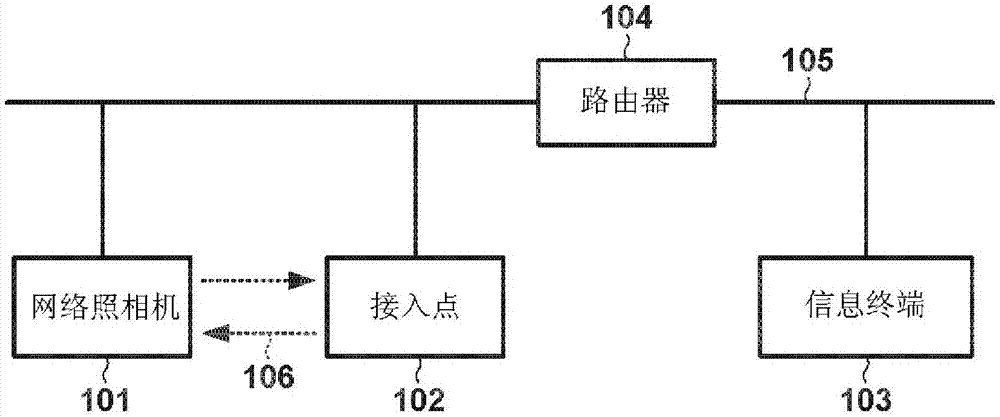 摄像设备、客户端设备、方法和存储介质与流程