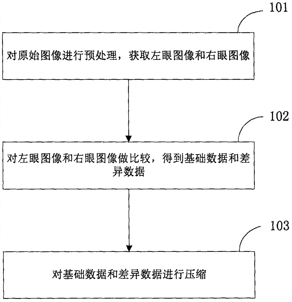 VR图像压缩方法及其装置与流程