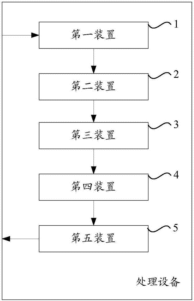 一种用于遥感影像的地块提取的方法与装置与流程