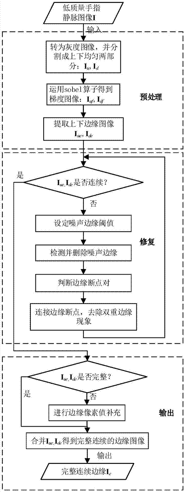 一种用于低质量指静脉图像的手指上下边缘独立检测方法与流程